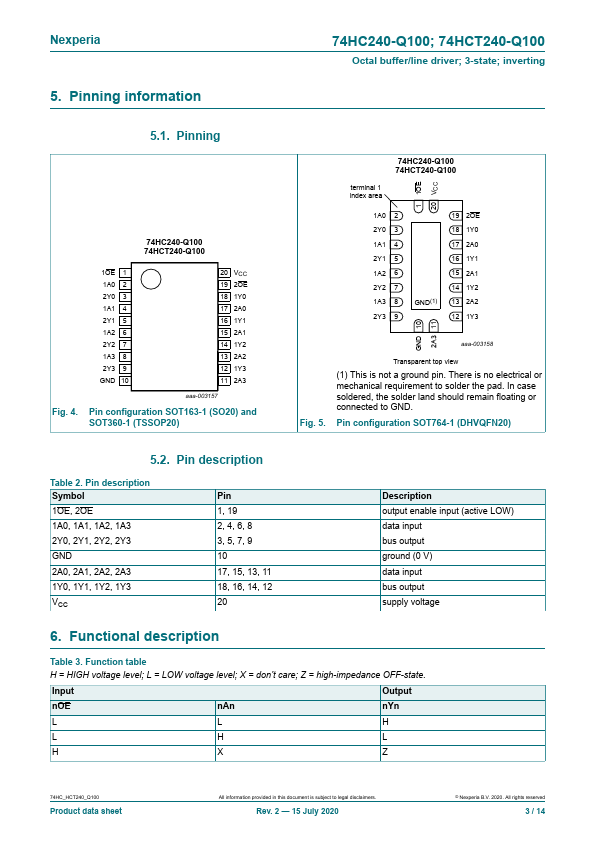 74HC240-Q100