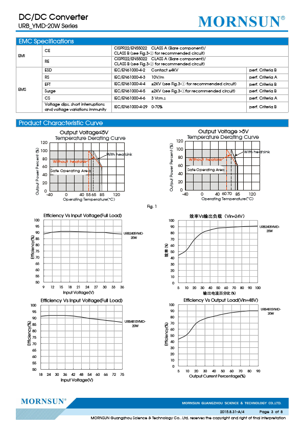 URB4815YMD-20W