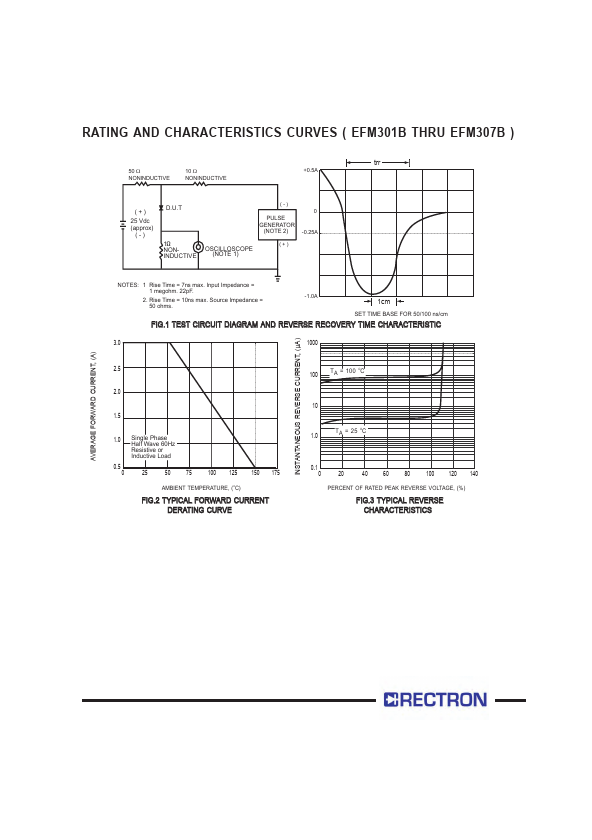 EFM301B