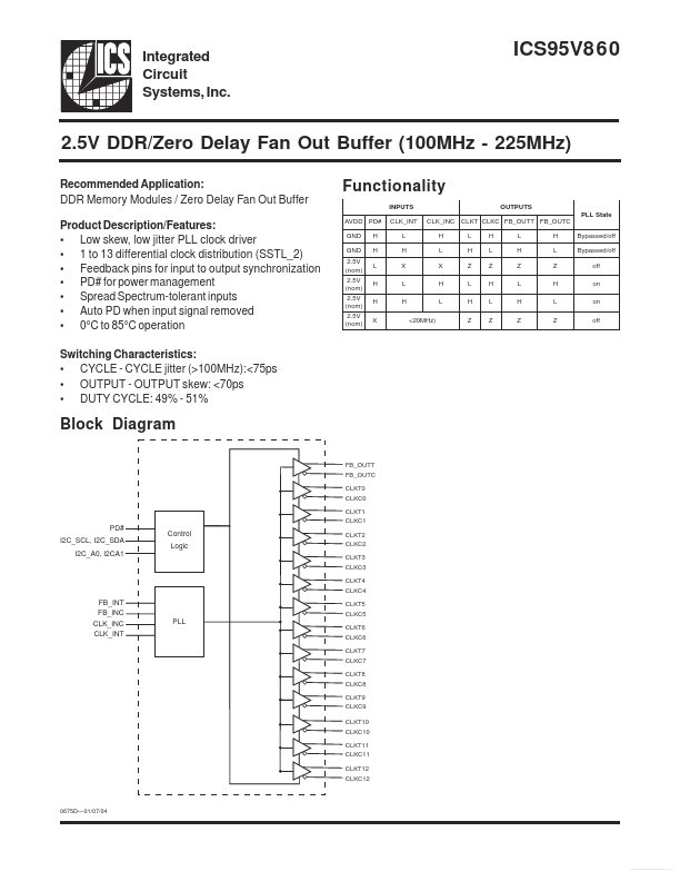 ICS95V860