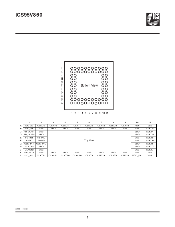 ICS95V860