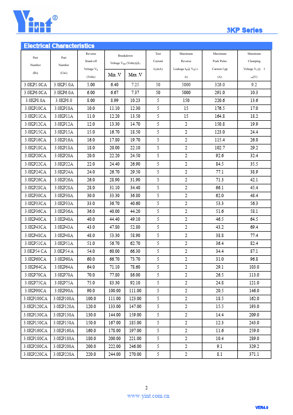 3.0KP130A