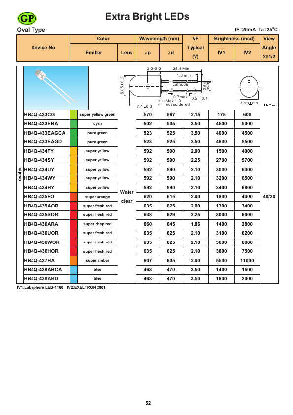 HB4Q-438ABCA