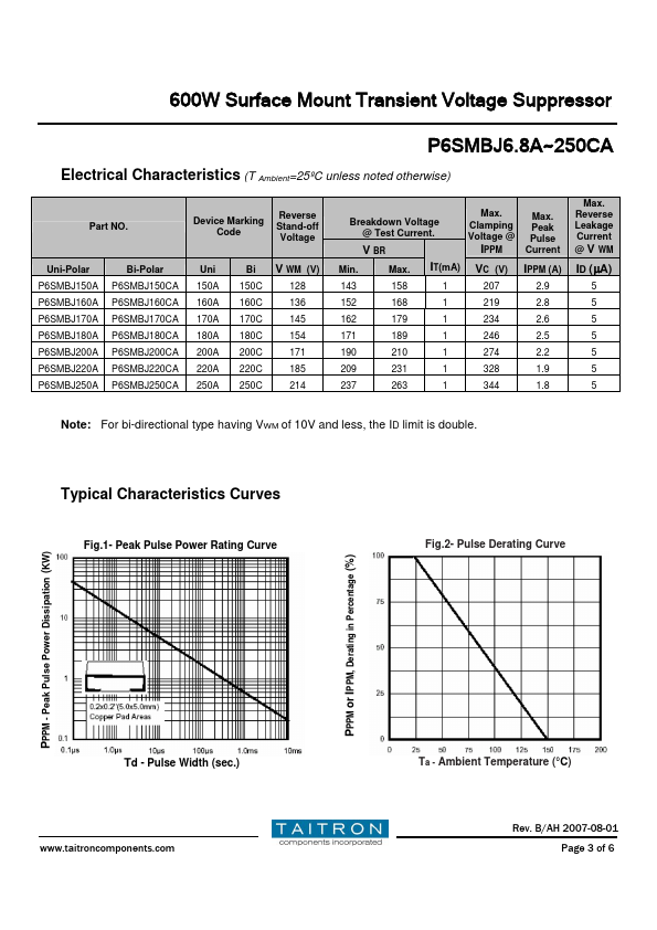 P6SMBJ220CA