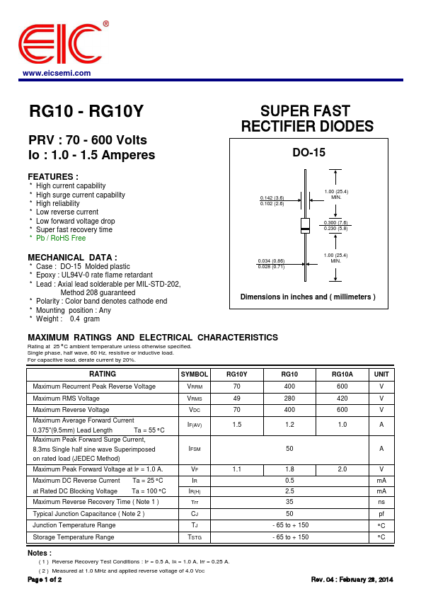 RG10Y