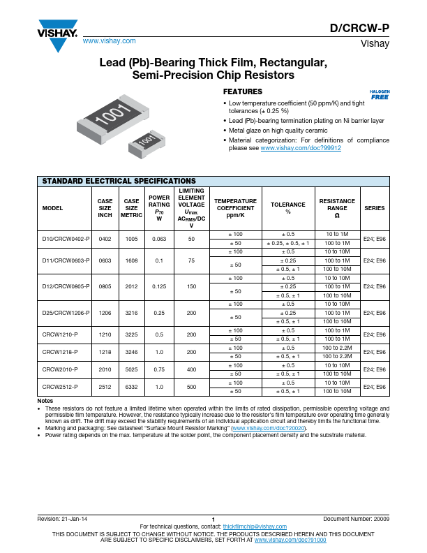 CRCW1210-P