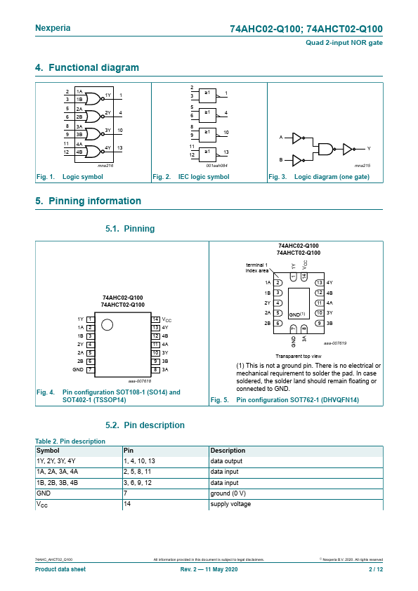 74AHC02-Q100