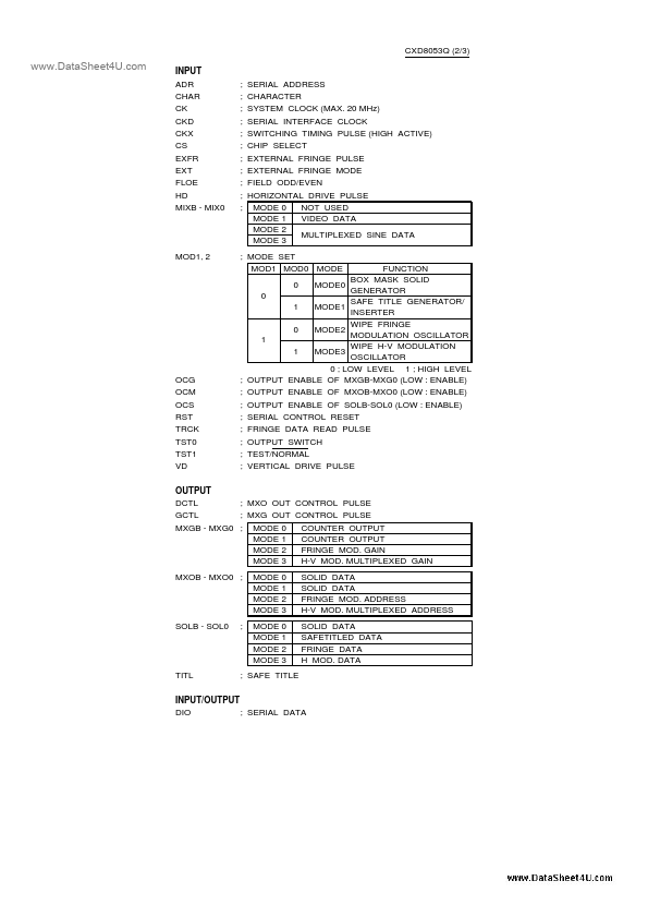 CXD8053Q