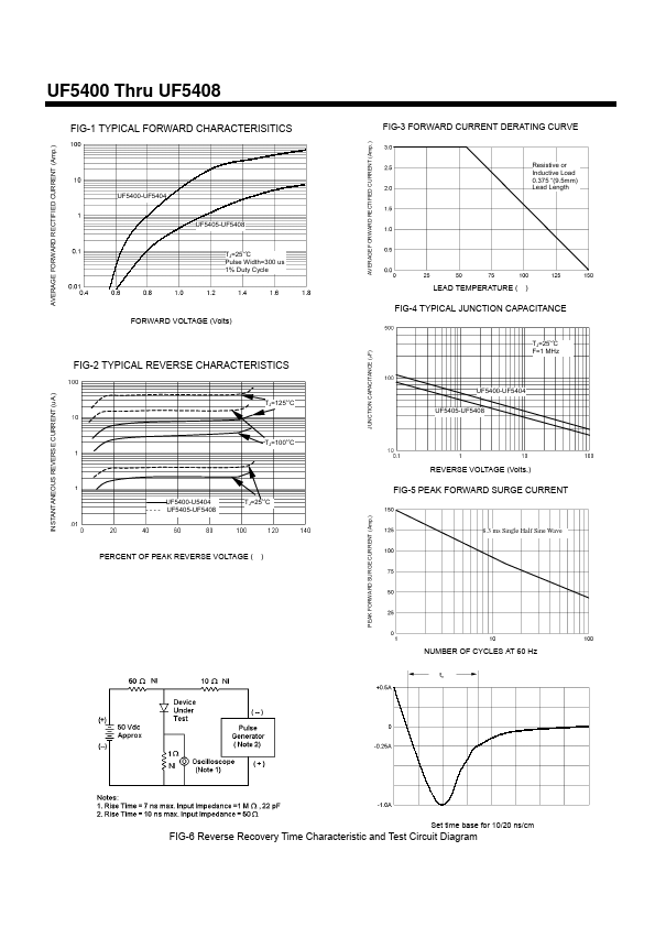 UF5400