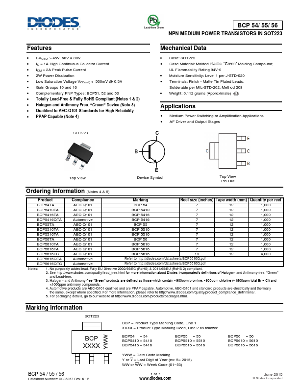 BCP55