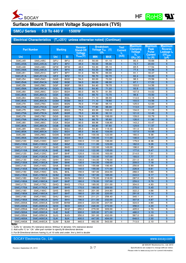 SMCJ440A