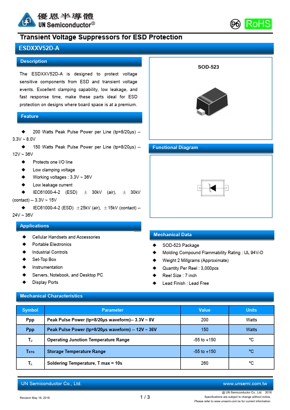 ESD08V52D-A