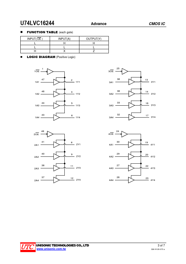 U74LVC16244