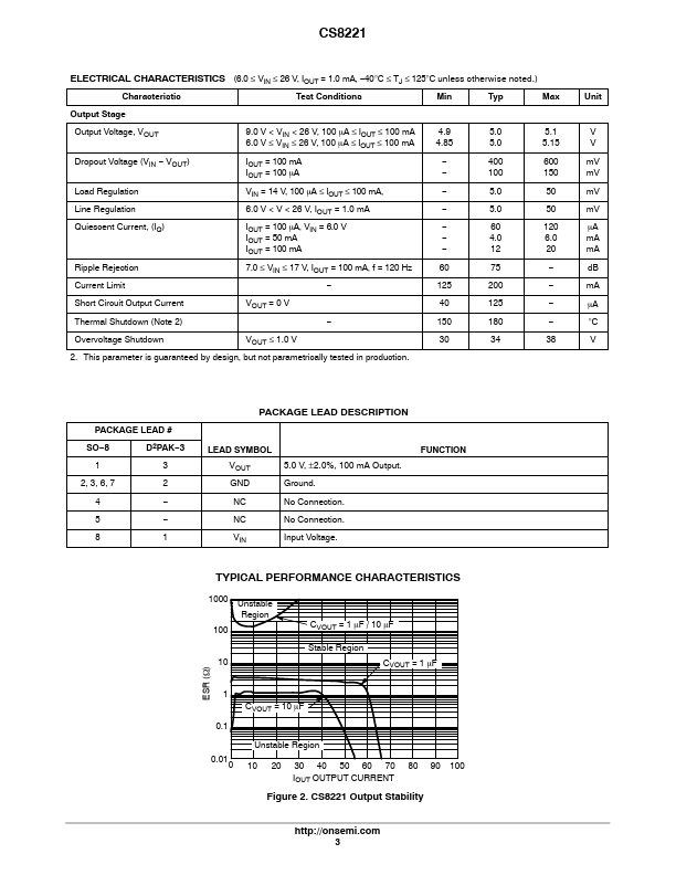 CS8221