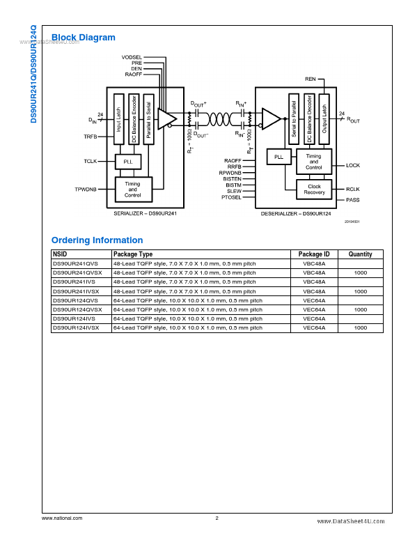 DS90UR124Q