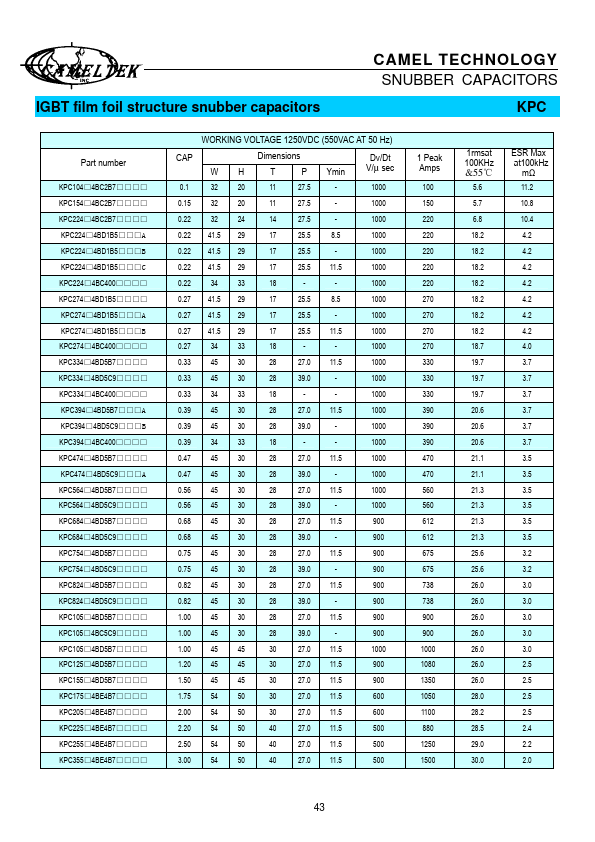 KPC104x4DD1B5xxxx