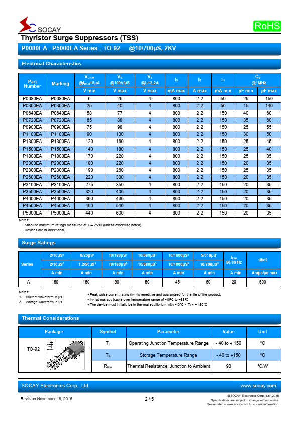 P3100EA