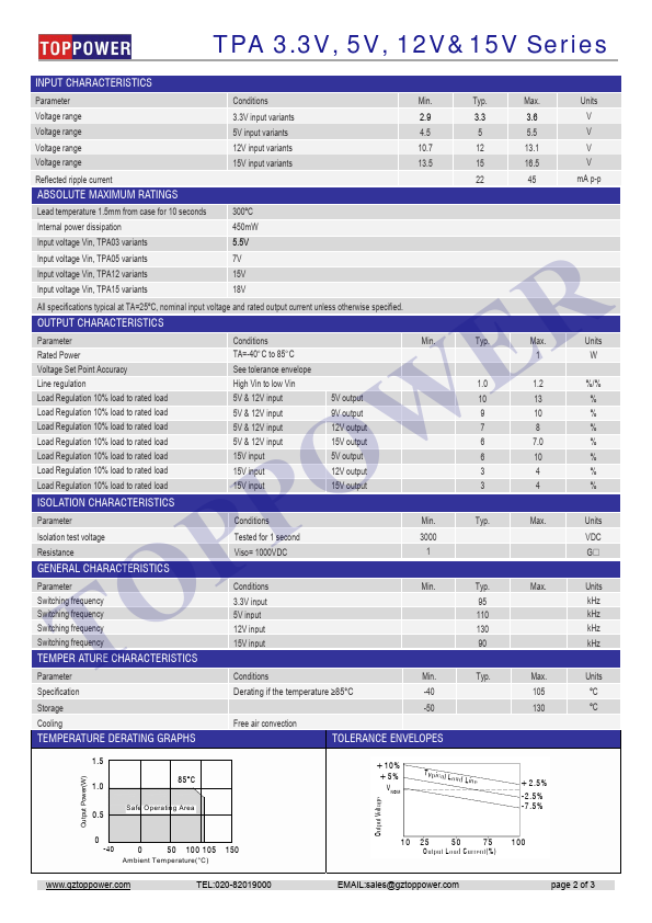 TPA1505D