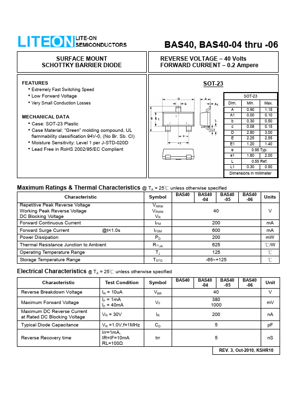 BAS40-04