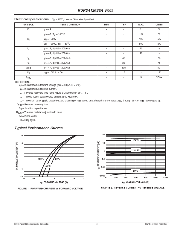 RURD4120S9A_F085