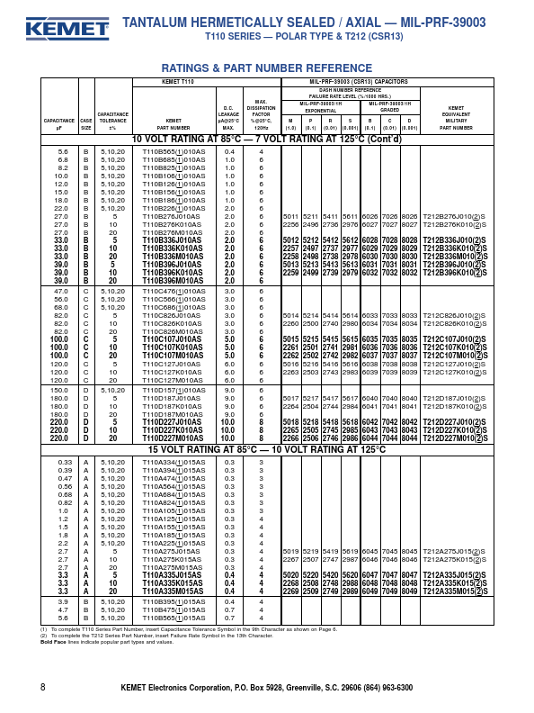 T110A104K075AS