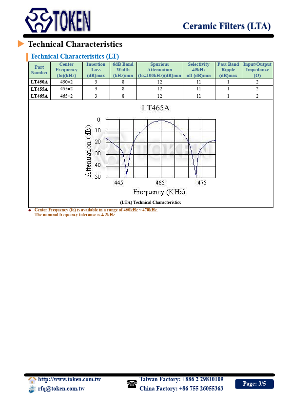 LT455A