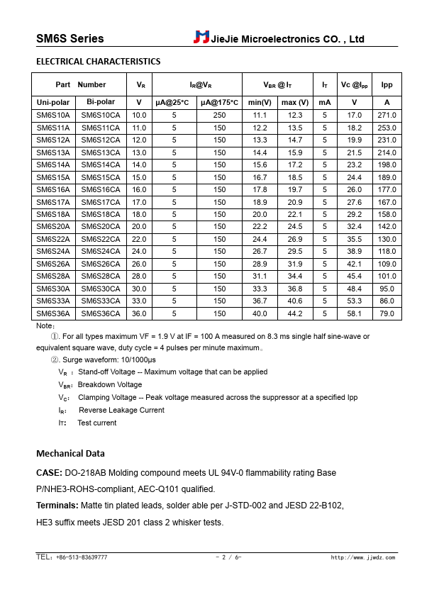 SM6S12CA