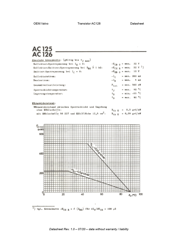 AC126