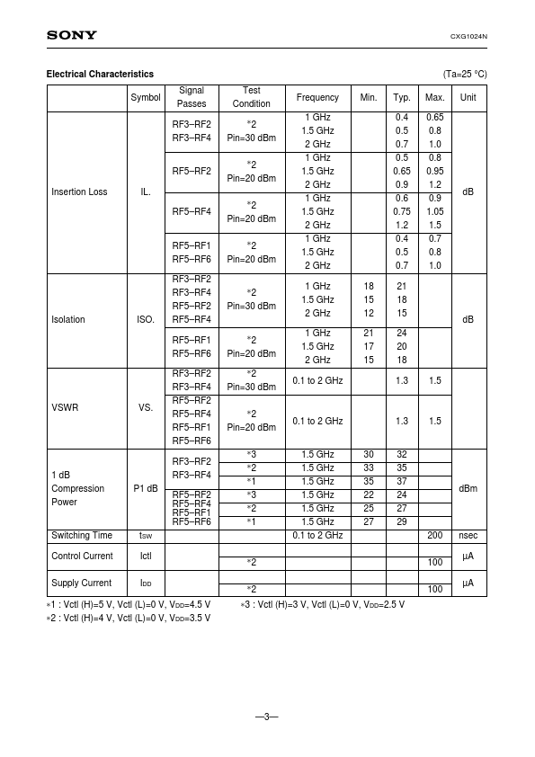 CXG1024N