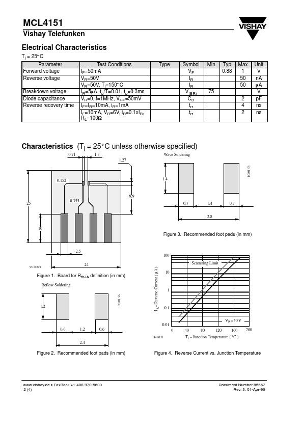 MCL4151