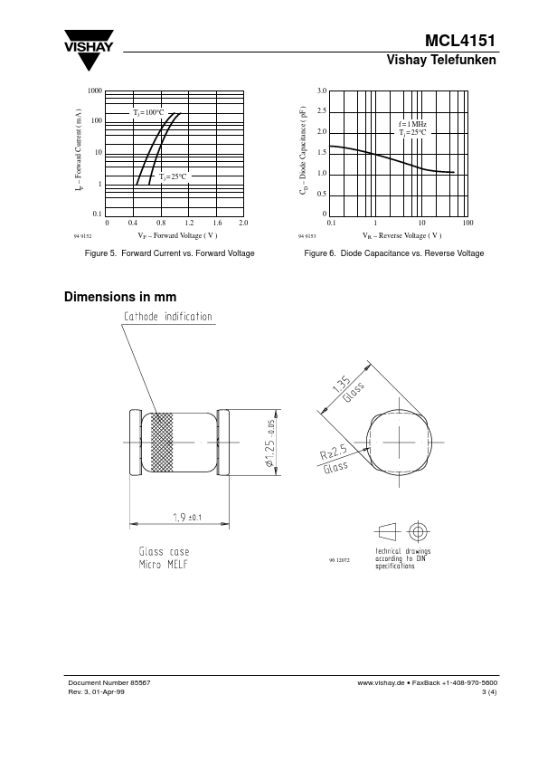 MCL4151