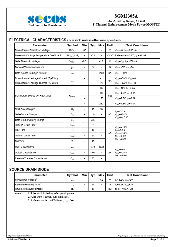 SGM2305A