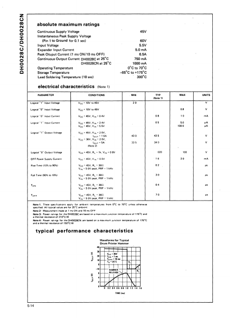 DH0028C