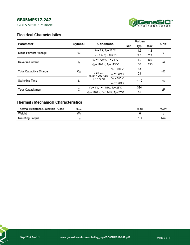 GB05MPS17-247