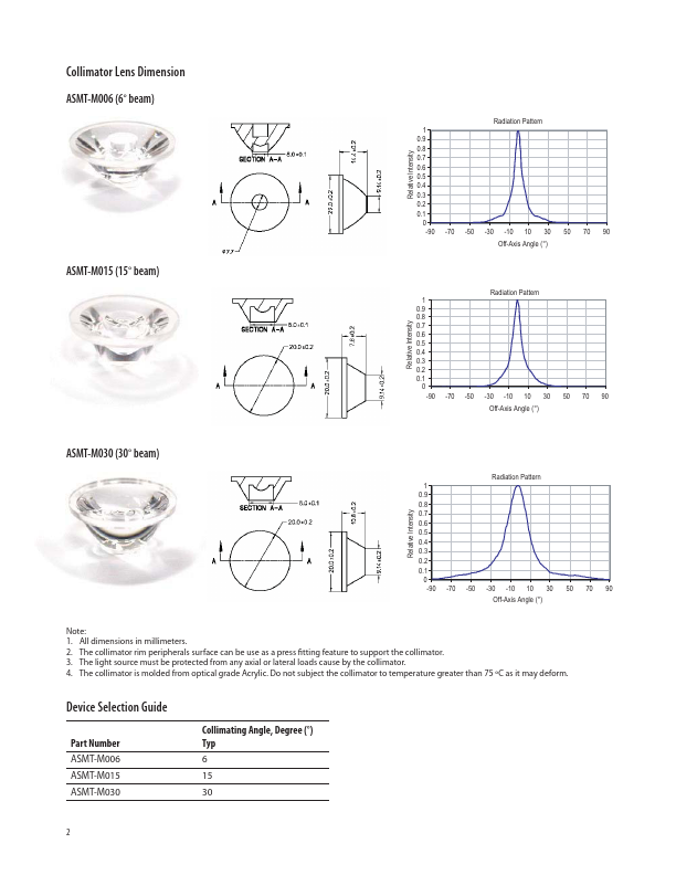 ASMT-M015