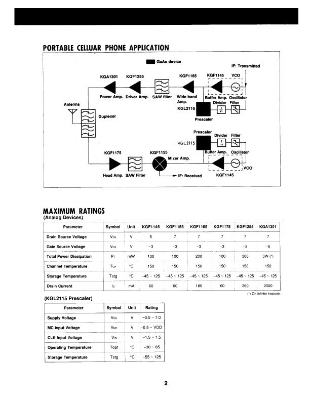 KGF1145