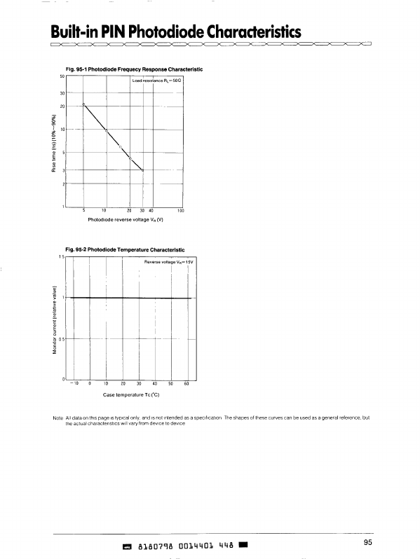 IR3CO2AN