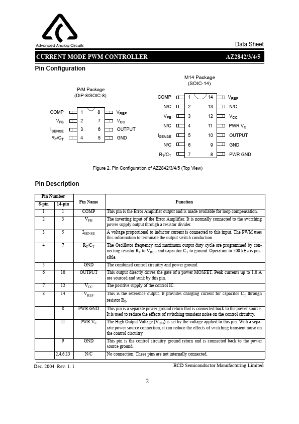 AZ2842