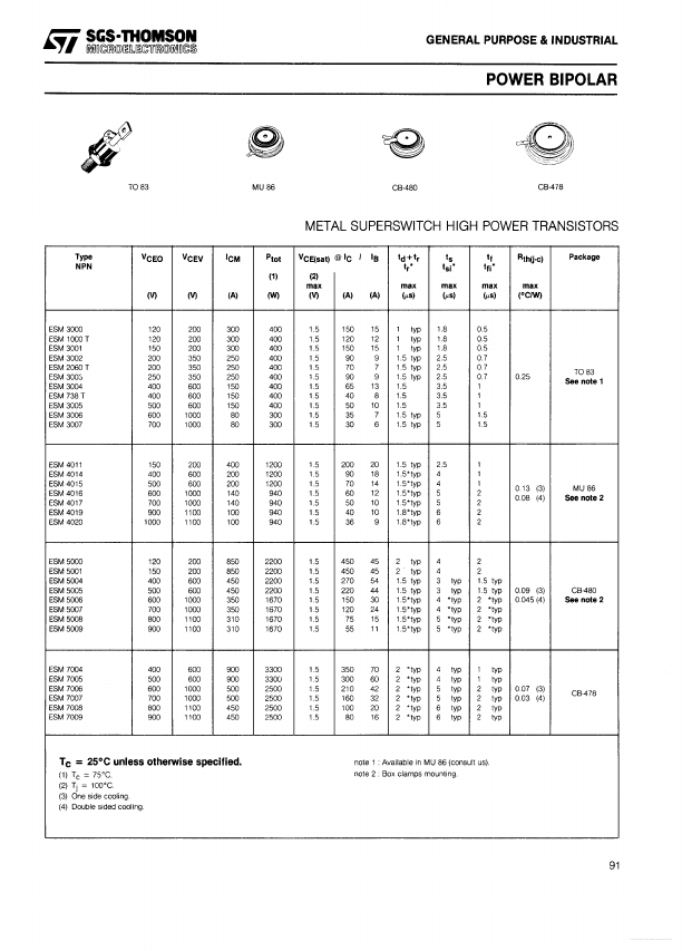 ESM4019