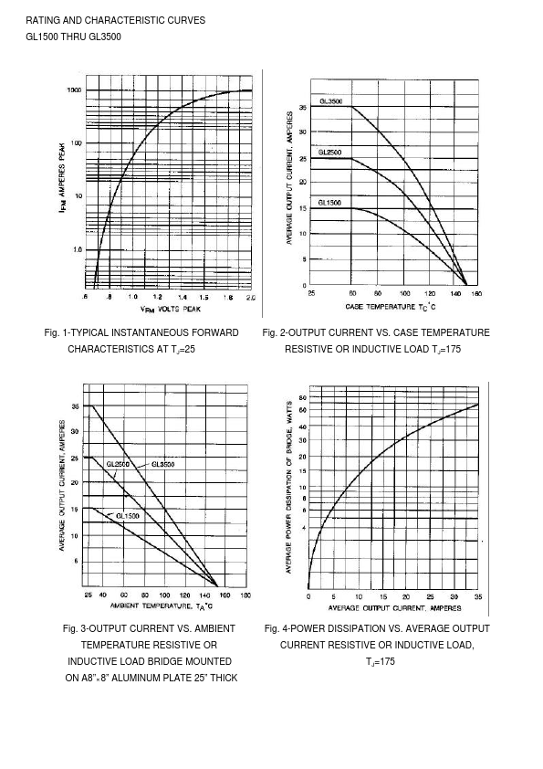 GL15-00