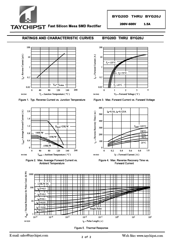 BYG20D