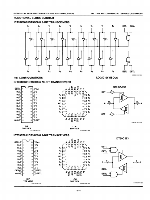 IDT39C862