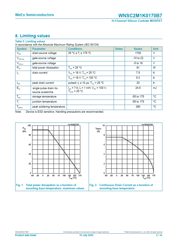 WNSC2M1K0170B7