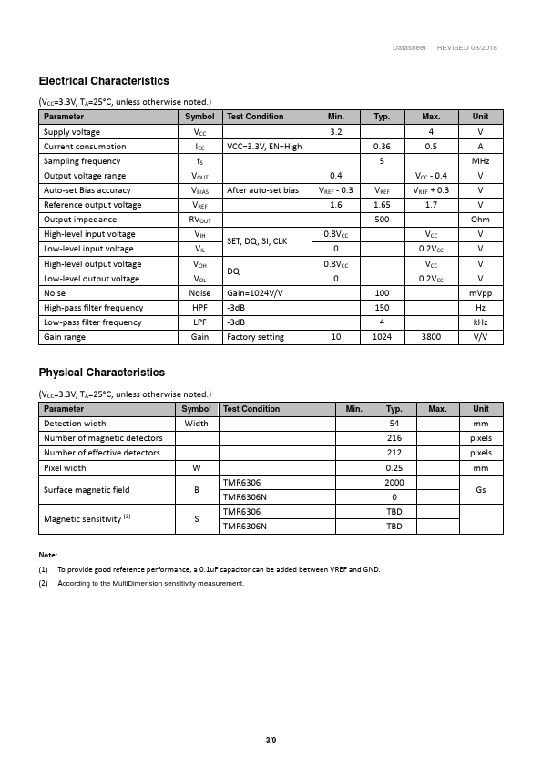 TMR6306