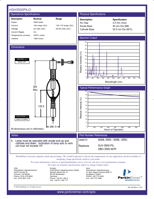 HSH3500PILO