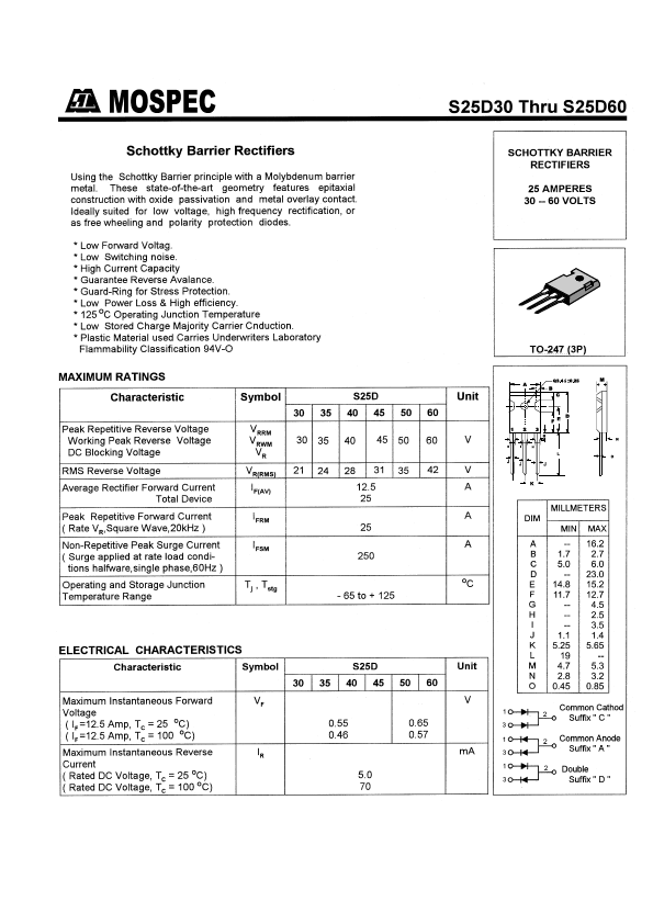 S25D30