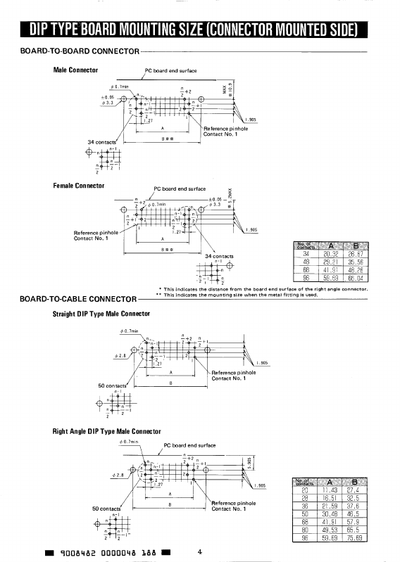 PCS-E28MD