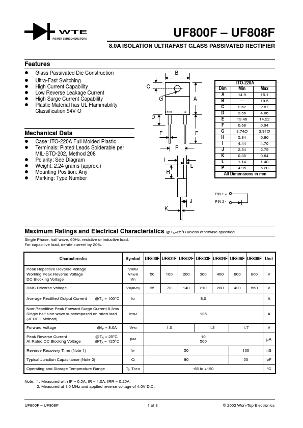 UF804F