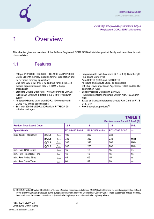 HYS72T64001HR