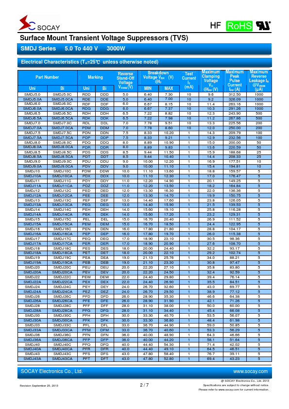 SMDJ140A